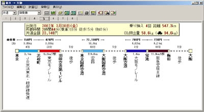 東京−大阪間（航空機利用時：58.6kg）