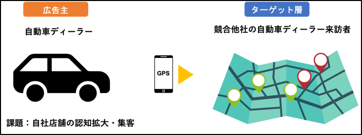 位置情報を活用した広告配信サービスのイメージ画僧