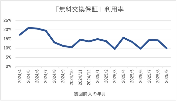 5,400円からのオーダーシャツEC「KEI」がZOZOMETRY導入　 1分で計測完了、スマホだけで高精度な採寸を実現