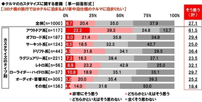 クルマのカスタマイズに関する意識(3)