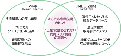 プロジェクト概要イメージ