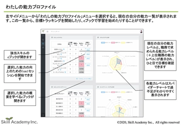 自律型学習サービス「AI人事4.0 SLS Personal」が 日本e-Learning大賞 人財育成特別部門賞を受賞