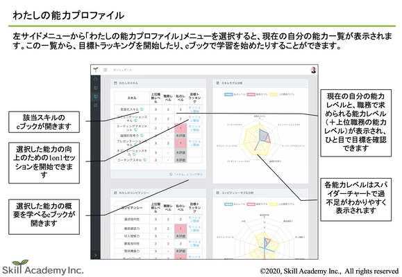 自律型学習サービス「AI人事4.0 SLS Personal」が 日本e-Learning大賞 人財育成特別部門賞を受賞