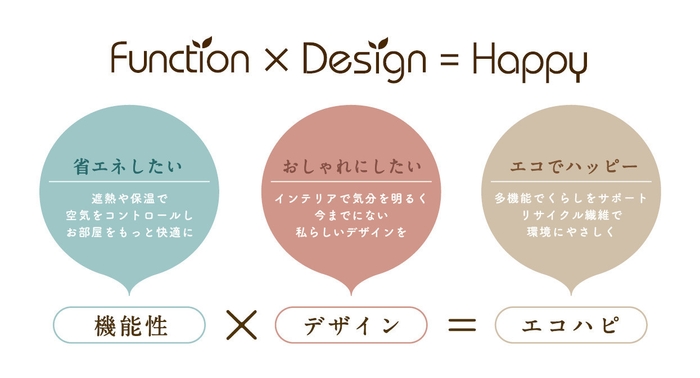 Function×Design＝Happy