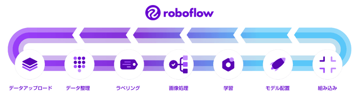 roboflow運用フロー