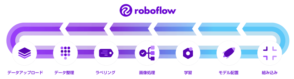 roboflow運用フロー