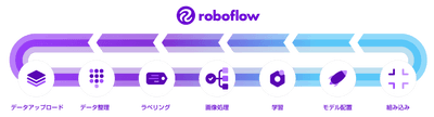 roboflow運用フロー