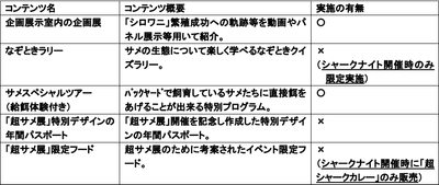 サメ展コンテンツ情報