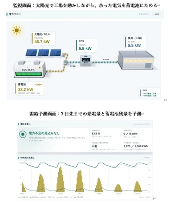 台風・豪雨が続く千葉で、電力自給率100%の工場。被災し停電が続く社長宅にも導入へ