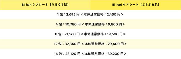 商品価格