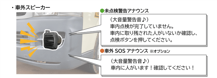 アナウンス内容(車外スピーカー)