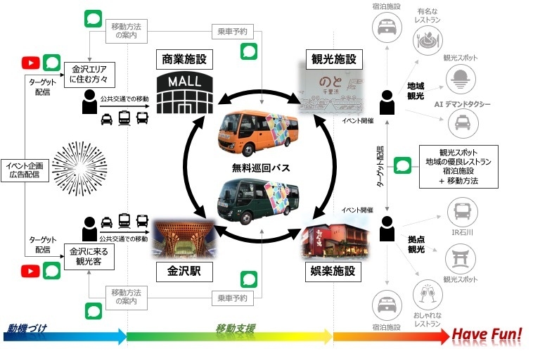 ビジネスモデル