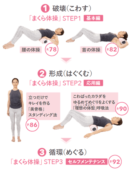 「まくら体操」で理想の体型になれるわけ