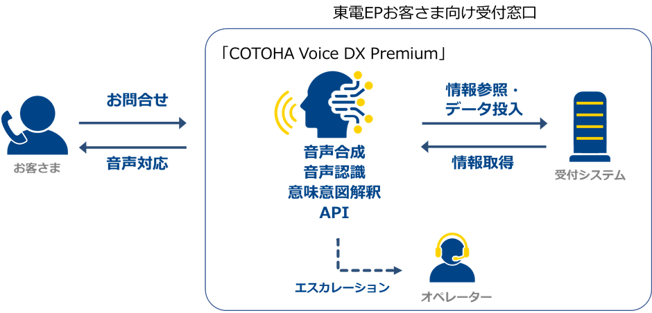 本受付サービスのイメージ図