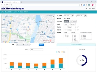 GPS位置情報データ搭載GIS「KDDI Location Analyzer」に 新機能「単点分析ダッシュボード」を追加