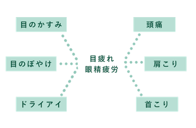 目疲れに付随する悩み