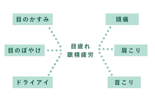 目疲れに付随する悩み