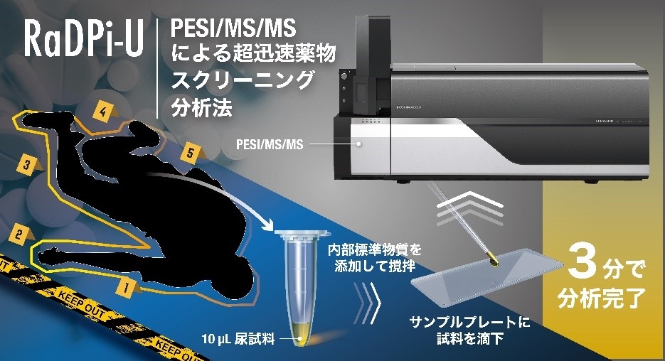 RaDPi-Uのイメージ図（作成者：名古屋大学 髙橋一誠 講師）
