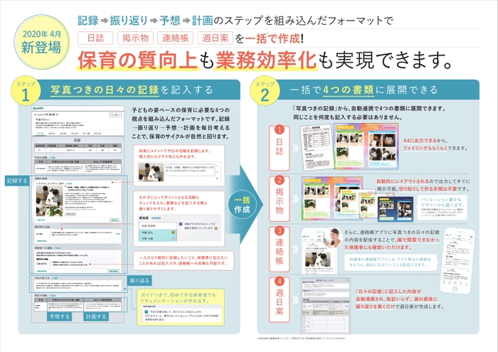 保育ドキュメンテーションサービス詳細