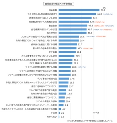 【第5回】新型コロナウイルス感染症に関する調査　 東京都民アンケート　 ～ 東京都での感染拡大に都民がどのように考えるか！ ～