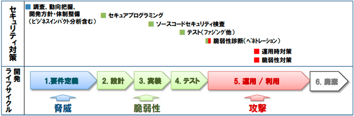 ※IPA「ファジング活用の手引き」より