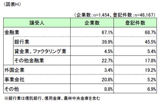 図表H