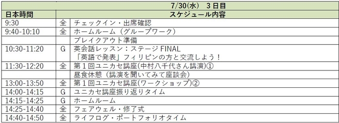 3日目