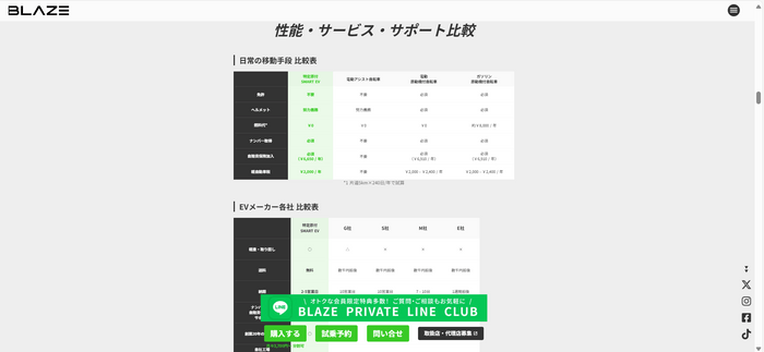 他社との比較