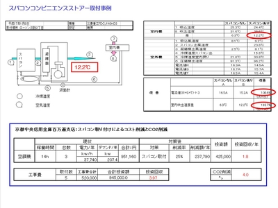スパコンコンビニエンスストアー取付事例