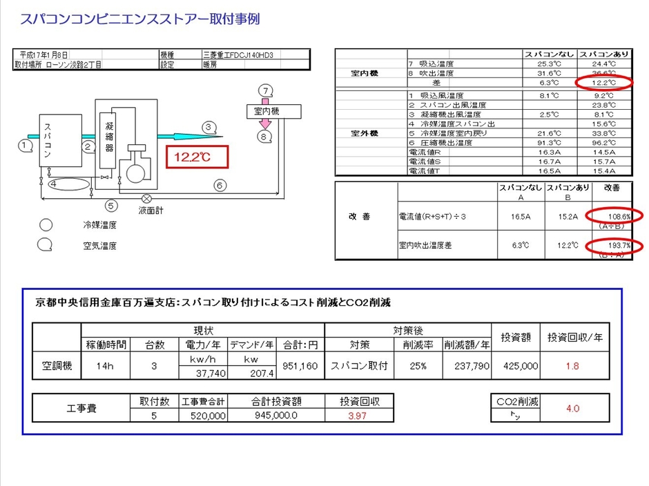 スパコンコンビニエンスストアー取付事例