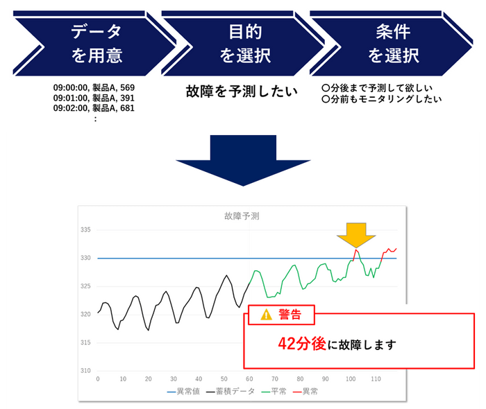 (1)概要