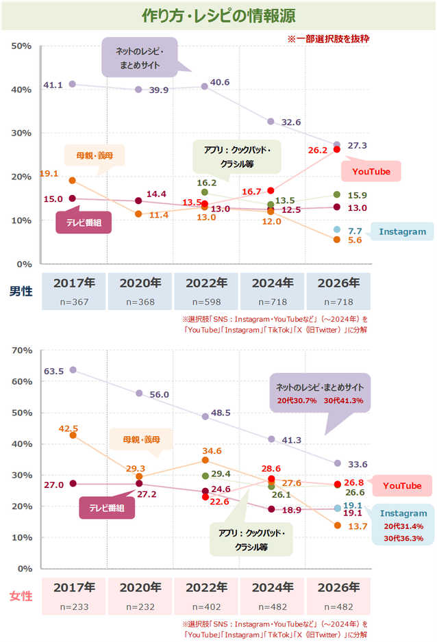 図表3