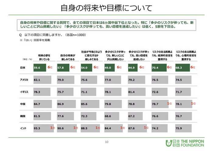 資料