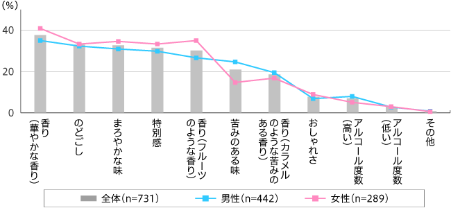 【図4】クラフトビール飲用経験（複数回答・n=1,371）