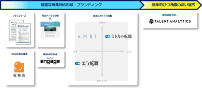 提供サービス一覧(ソーシャルインパクト採用プロジェクト(総務省))