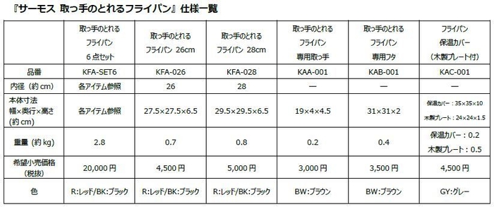 『サーモス 取っ手のとれるフライパン』仕様一覧