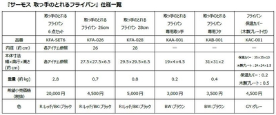 『サーモス 取っ手のとれるフライパン』仕様一覧