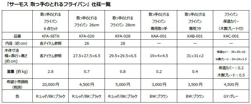『サーモス 取っ手のとれるフライパン』仕様一覧