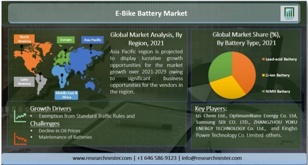 Market reports detail all of the following points and provide market trends based on analysis.