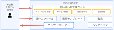 サービス概要イメージ