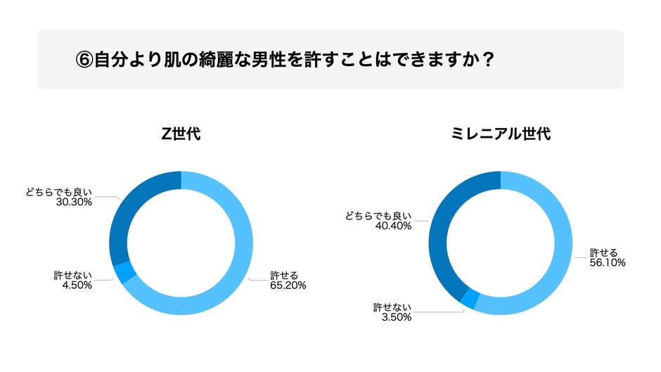 自分より肌の綺麗な男性を許すことはできますか?