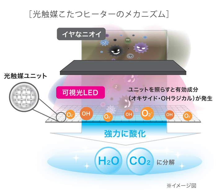 光触媒概要