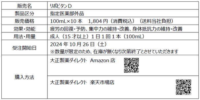 製品概要、購入方法