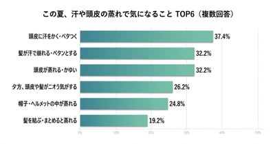 グラフ2