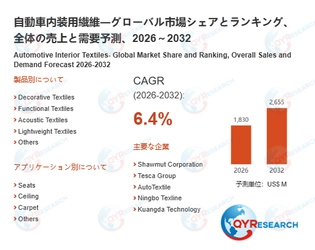 自動車内装用繊維調査レポート：市場規模、産業分析、最新動向、予測2026-2032