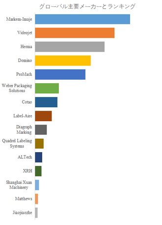 世界の自動ラベル貼付機（印刷・貼付システム）市場におけるトップ15企業のランキングと市場シェア（2024年の調査データに基づく；最新のデータは、当社の最新調査データに基づいている）