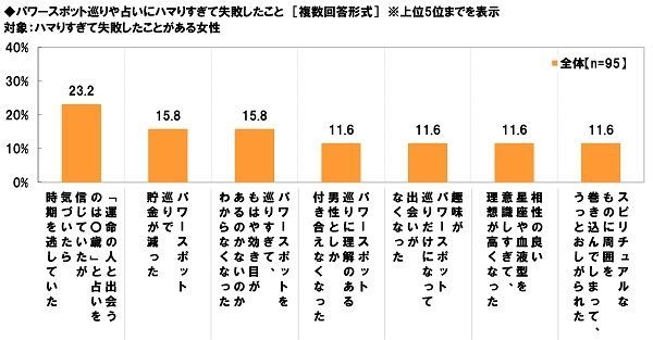 パワースポット巡りにハマって失敗したこと