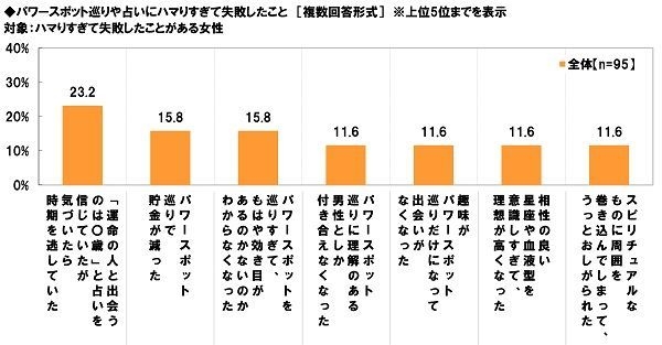 パワースポット巡りにハマって失敗したこと