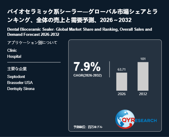 上記の図表/データは、QYResearchの最新レポート「バイオセラミック系シーラー―グローバル市場シェアとランキング、全体の売上と需要予測、2026~2032」から引用されています。