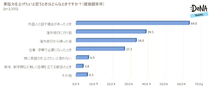 【調査5】